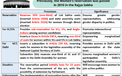 Women's Reservation Bill Parliament India - Source: Insights on India